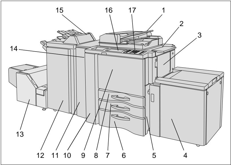 KONICA MINOLTA DI850 - System Overview - 2