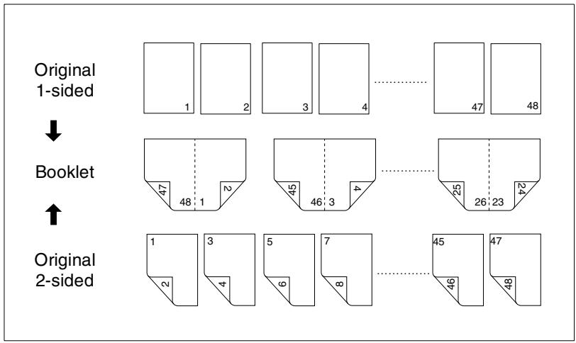 KONICA MINOLTA DI850 - Creating Booklets - 1