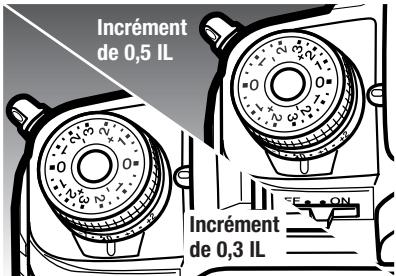 KONICA MINOLTA DIMAGE 7D - Correction d'exposition ambiante et au FLASH - 2