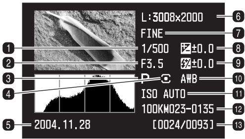 KONICA MINOLTA DIMAGE 7D - Affichage de l'histogramme - 1