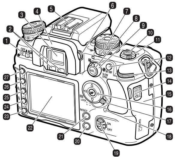 KONICA MINOLTA DIMAGE 7D - Boitier - 3
