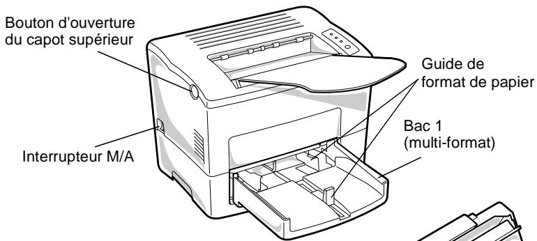 KONICA MINOLTA PP18N - Référence 1 : éléments de l'imprimante - 2
