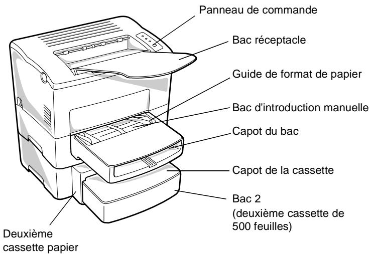 KONICA MINOLTA PP18N - Référence 1 : éléments de l'imprimante - 1