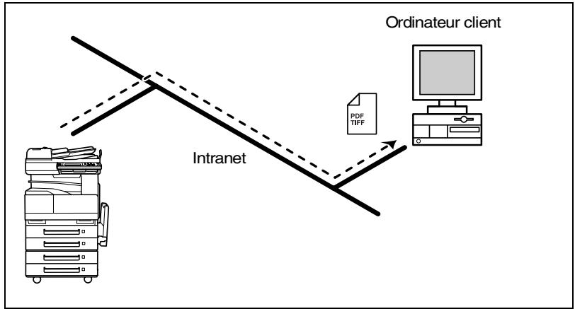 KONICA MINOLTA SU23 - Scan à PC (SMTP) - 1