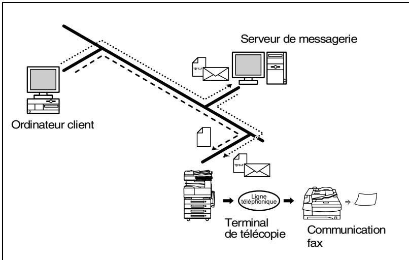 KONICA MINOLTA SU23 - Emission fax sur réseau - 1