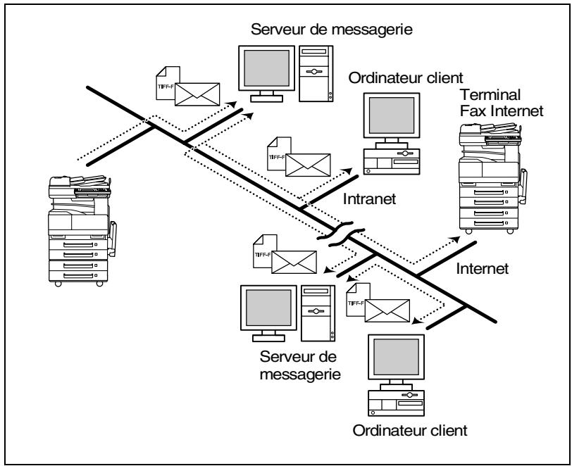 KONICA MINOLTA SU23 - Fax Internet - 1