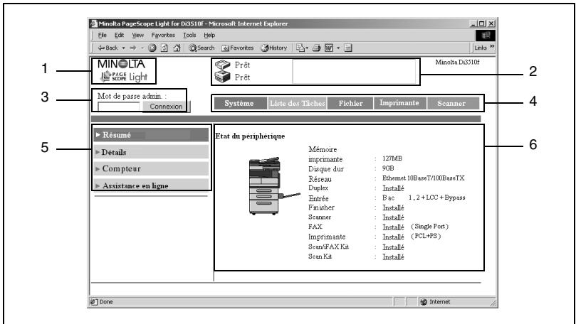 KONICA MINOLTA SU23 - Structure des pages - 1