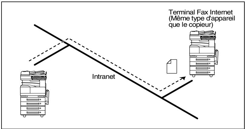 KONICA MINOLTA SU23 - FAX Adresse IP (LAN-FAX) - 1
