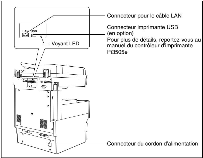 KONICA MINOLTA SU23 - Conseil - 1