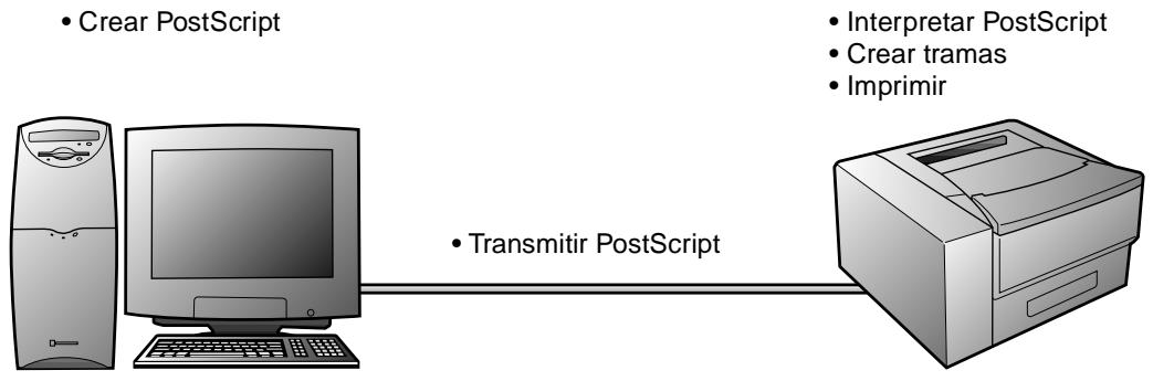 KONICA MINOLTA ZSCRIPT - ¿De qué modo le permite PageWorks/Pro 18L utilizar PostScript? - 1