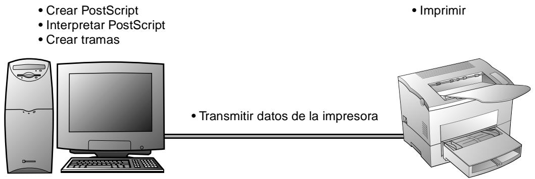 KONICA MINOLTA ZSCRIPT - ¿De qué modo le permite PageWorks/Pro 18L utilizar PostScript? - 2