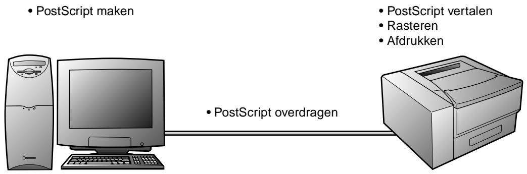 KONICA MINOLTA ZSCRIPT - Hoe kunt u PostScript gebruiken met de PageWorks/Pro 18L? - 1