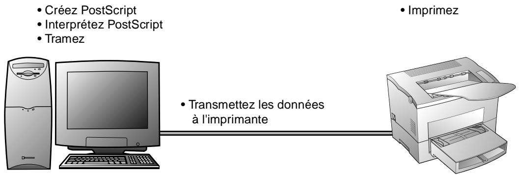 KONICA MINOLTA ZSCRIPT - À l'aide de ZScript - 1