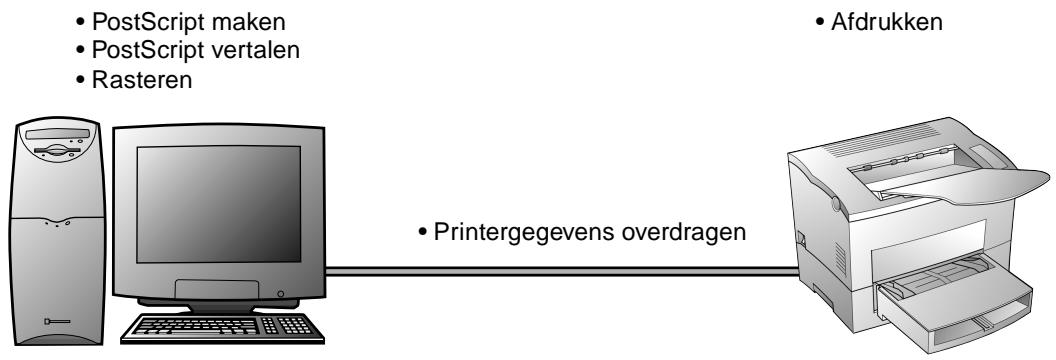 KONICA MINOLTA ZSCRIPT - Hoe kunt u PostScript gebruiken met de PageWorks/Pro 18L? - 2