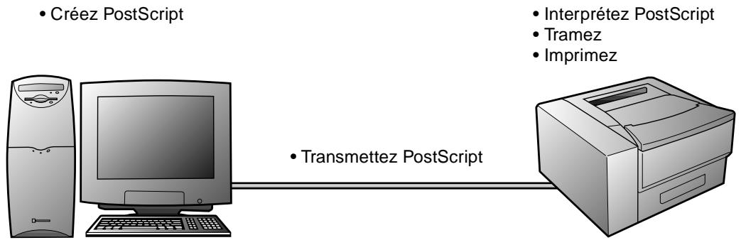 KONICA MINOLTA ZSCRIPT - À l'aide d'une imprimante équipée de PostScript - 1