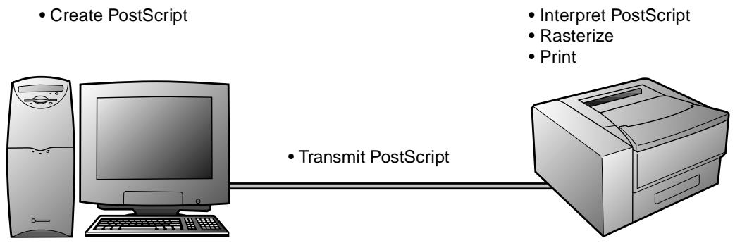 KONICA MINOLTA ZSCRIPT - How does PageWorks/Pro 18L let you use PostScript? - 1
