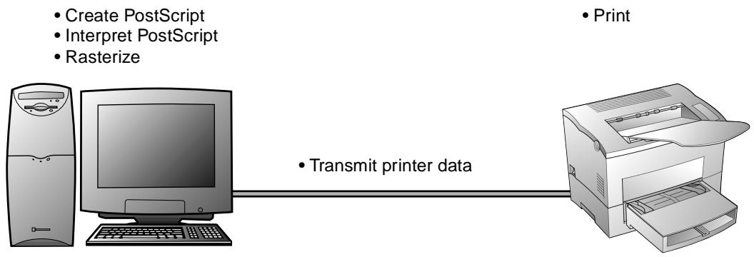 KONICA MINOLTA ZSCRIPT - How does PageWorks/Pro 18L let you use PostScript? - 2