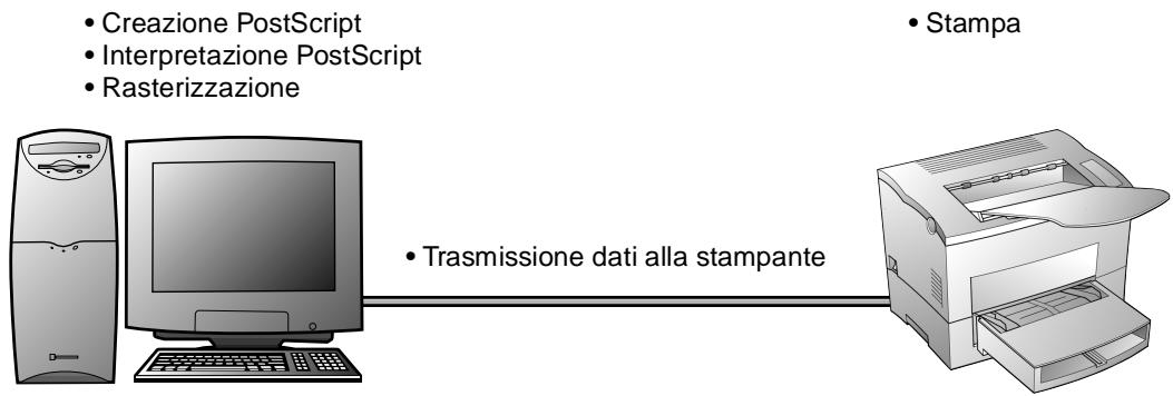 KONICA MINOLTA ZSCRIPT - In che modo PageWorks/Pro 18L consente di utilizzare PostScript? - 2