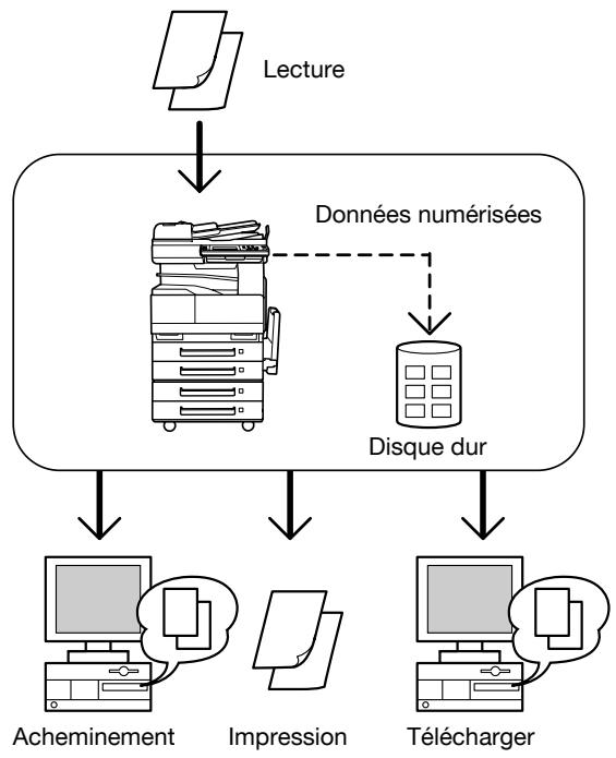 KONICA MINOLTA BIZHUB 250 PH2 5 BOX - Enregistrement en cours de numérisation - 1