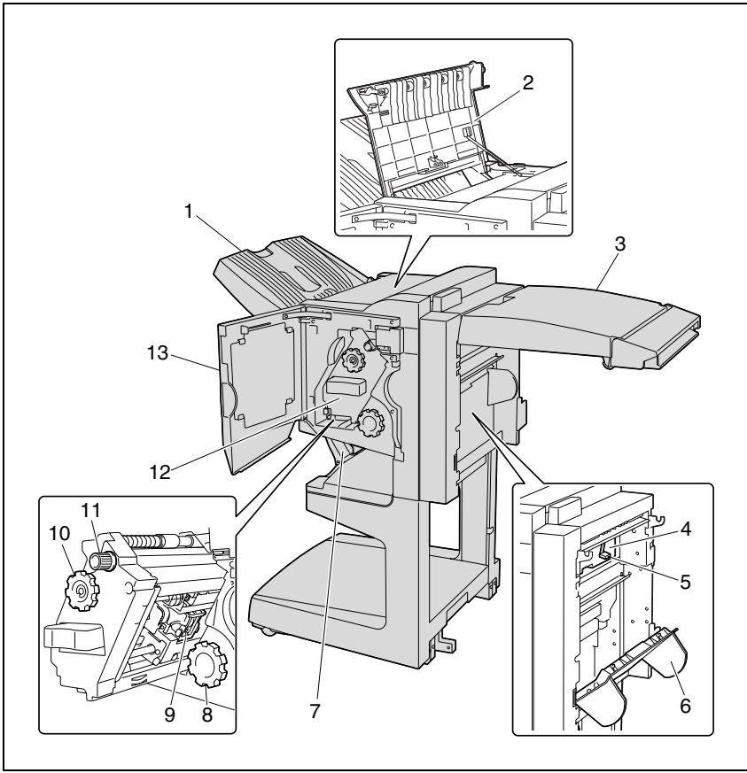 KONICA MINOLTA BIZHUB C250P - Unité de finition fs-603/kit de perforation - 1