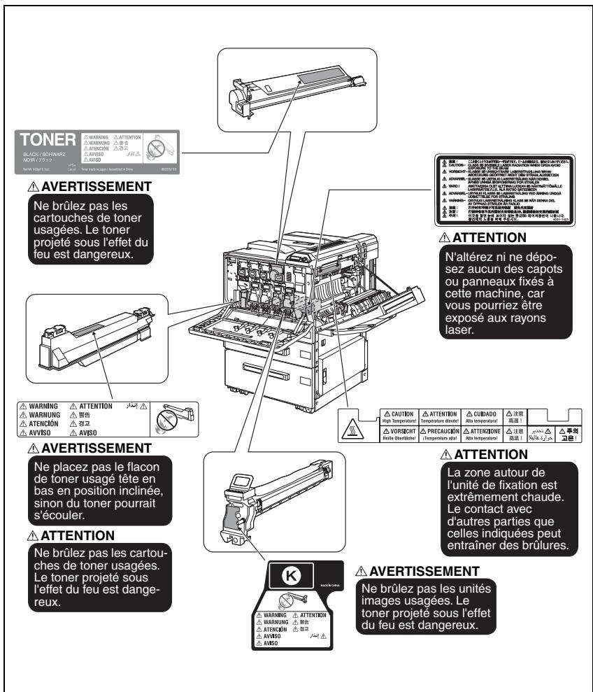 KONICA MINOLTA BIZHUB C250P - Avertissements et étiquettes de précaution - 1