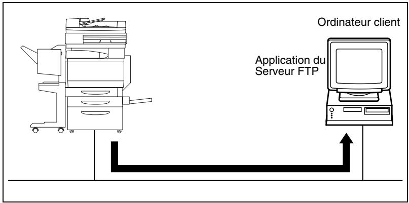 KONICA MINOLTA C350 PC - Scan vers PC - 1