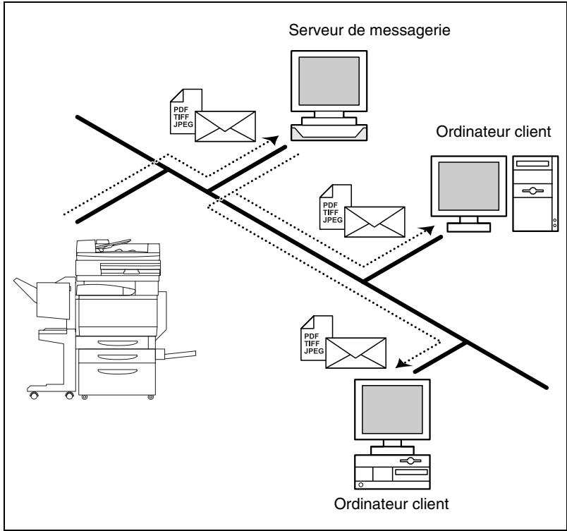 KONICA MINOLTA C350 PC - Scan vers E-mail - 1