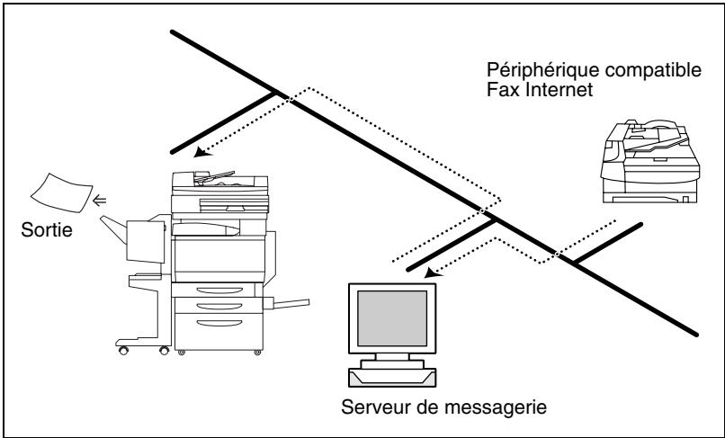KONICA MINOLTA C350 PC - Réception Fax Internet - 1