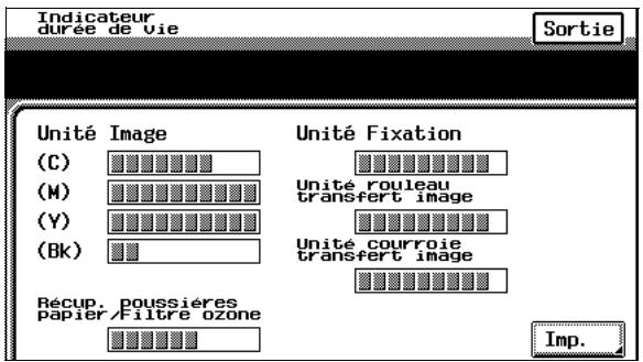 KONICA MINOLTA C350 UTILISATION EXPERTE - Visualisation du niveau d'entretien des composants (fonction "Indicateur durée de vie") - 2