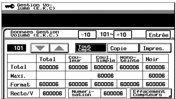 KONICA MINOLTA C350 UTILISATION EXPERTE - Appuyez sur la touche numérotée correspondant au compte désiré. - 2