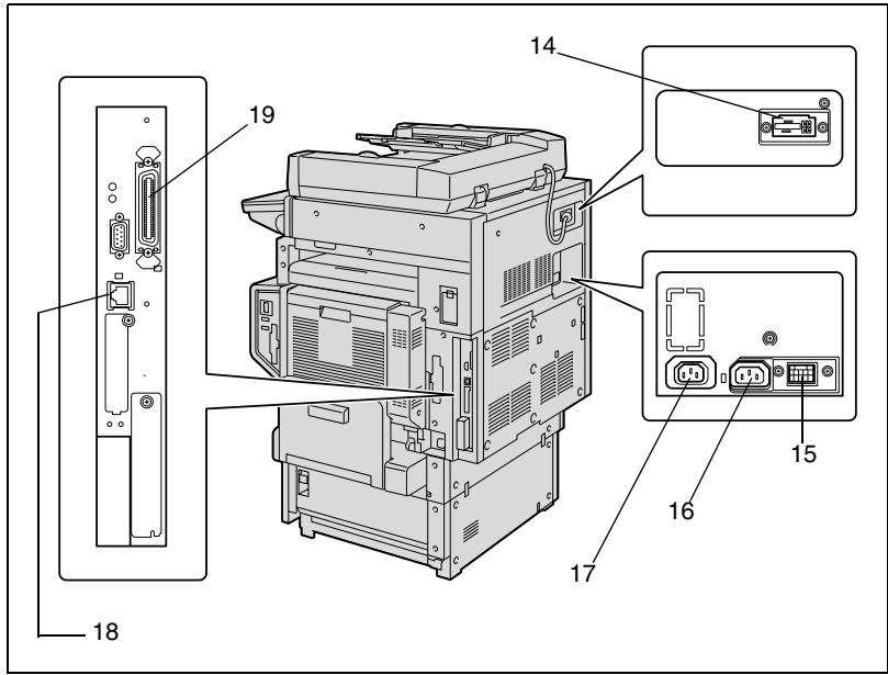 KONICA MINOLTA C350 UTILISATION EXPERTE - Nomenclature et fonctions - 3