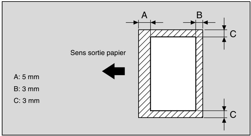 KONICA MINOLTA C350 UTILISATION EXPERTE - Zone d'impression - 1