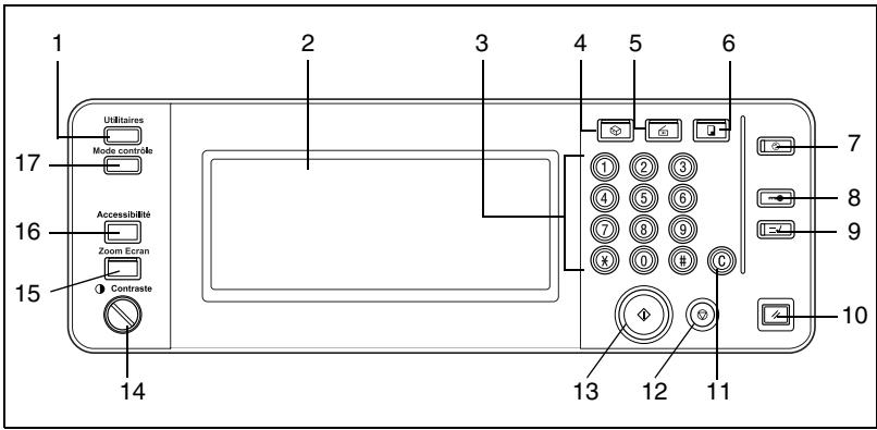 KONICA MINOLTA C350 UTILISATION EXPERTE - Intérieur de la machine - 2