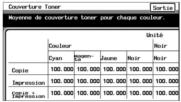 KONICA MINOLTA C350 UTILISATION EXPERTE - Visualisation de l'utilisation du toner (fonction “Couverture toner”) - 2