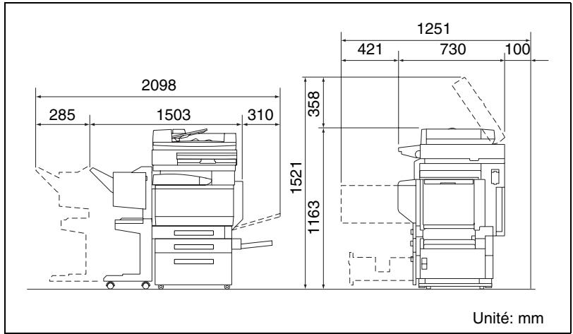 KONICA MINOLTA C350 UTILISATION EXPERTE - Espace requis - 1