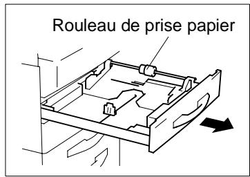 KONICA MINOLTA DI200 UTILISATION EXPERTE - Erreur de fonctionnement du photocopieur suite à une opération non conforme! - 1