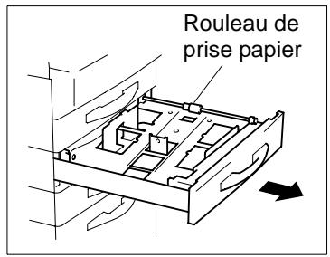 KONICA MINOLTA DI200 UTILISATION EXPERTE - Erreur de fonctionnement du photocopieur suite à une opération non conforme! - 1