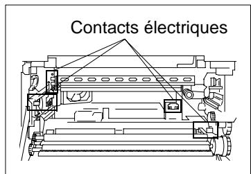 KONICA MINOLTA DI200 UTILISATION EXPERTE - Avertissement - 1
