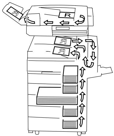 KONICA MINOLTA DI200 UTILISATION EXPERTE - Sens de défilament (parcours de la copie et de l'original) - 1
