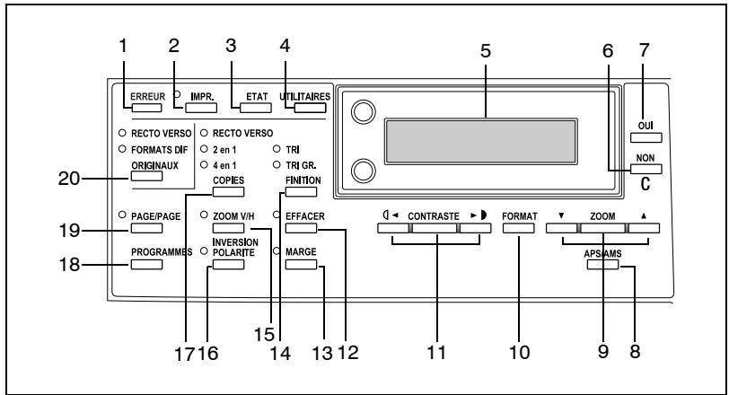 KONICA MINOLTA FK 118OR 7216 7220 - Noms des touches du panneau de contrôle et leurs fonctions - 1