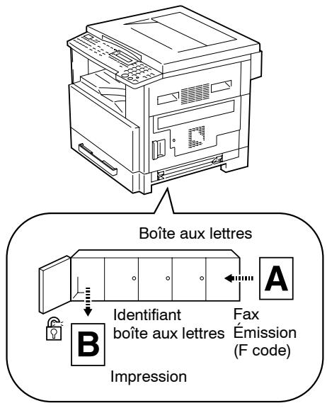 KONICA MINOLTA FK 118OR 7216 7220 - Utilisation des boîtes aux lettres - 1