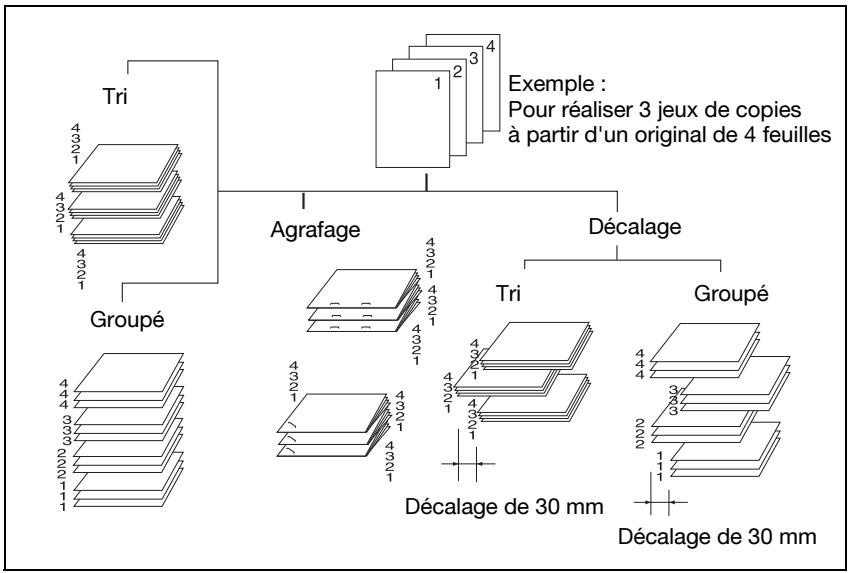 KONICA MINOLTA FS 509 - Tri / Agrafage de copies - 1
