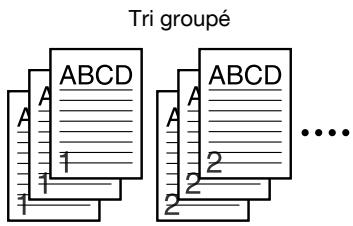 KONICA MINOLTA IC 204 CONTROLLER - Tri (assemblage) et classement (décalage) - 1