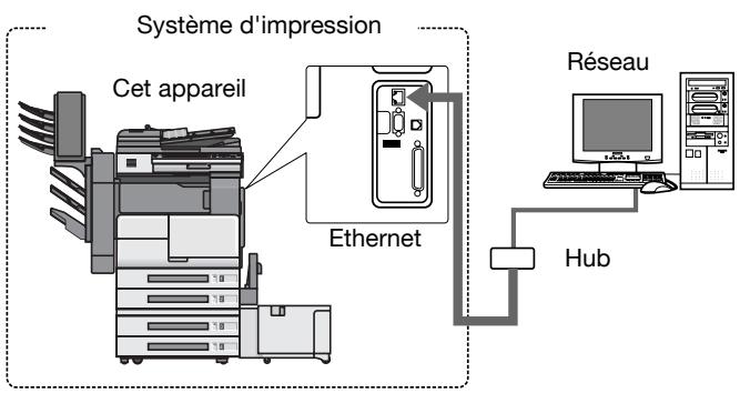 KONICA MINOLTA IC 204 CONTROLLER - Fonctions réseau - 1