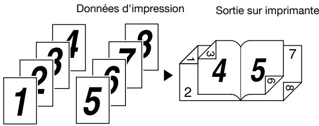 KONICA MINOLTA IC 204 CONTROLLER - Type d'impression (Impression recto-verso/Impression Livret) - 5