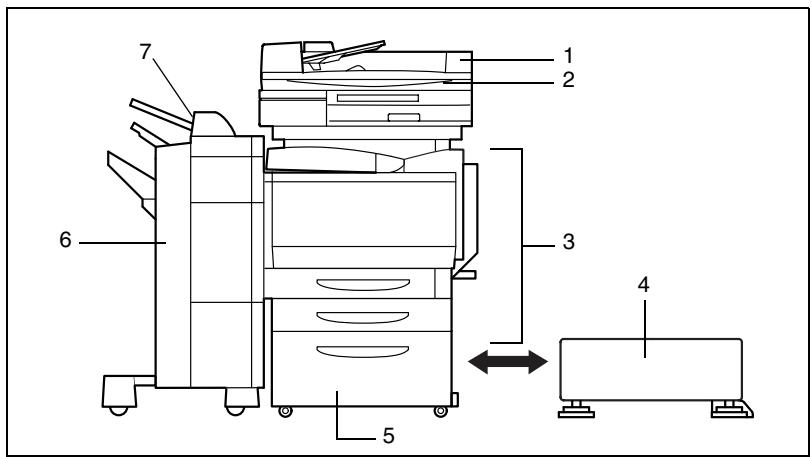 KONICA MINOLTA K 8020 8031 02 FR 7 1 1 - Les composants et leurs fonctions - 1