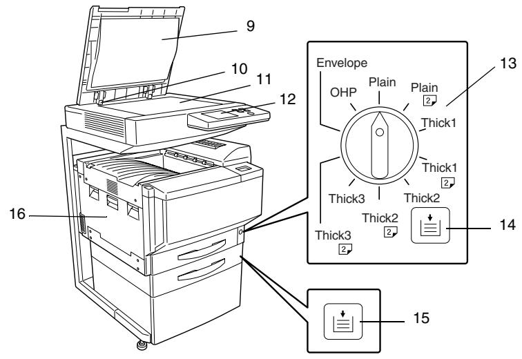 KONICA MINOLTA K 8020 8031 02 FR 7 1 1 - Nomenclature et fonctions - 1