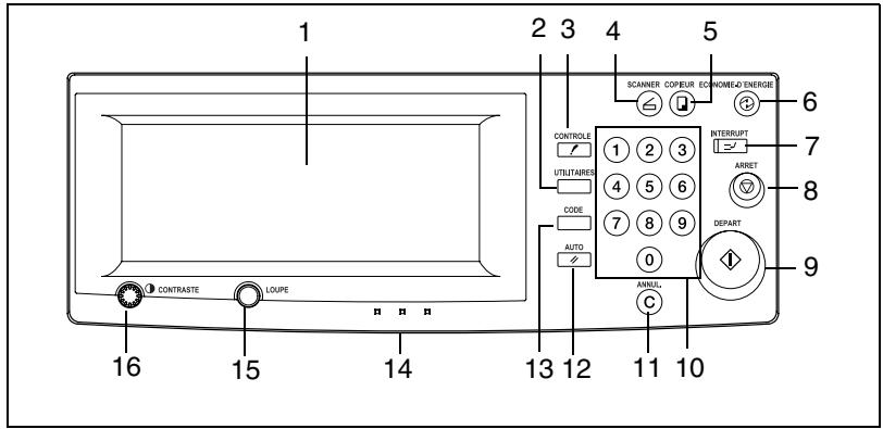 KONICA MINOLTA K 8020 8031 02 FR 7 1 1 - Noms des pièces du panneau de commandes et leurs fonctions - 1