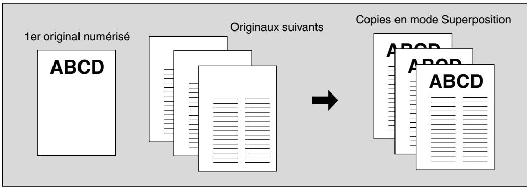 KONICA MINOLTA KM 7145 COPIER - \section*{Caracteristiques de la superposition} - 1