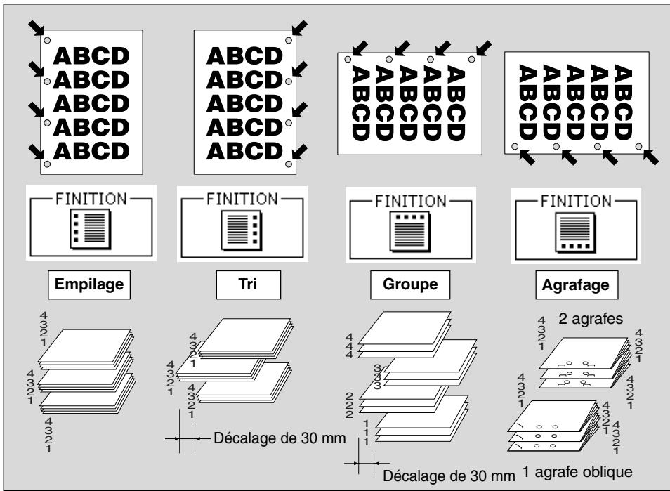 KONICA MINOLTA KM 7145 COPIER - \section*{Caracteristiques du mode Perforation} - 1